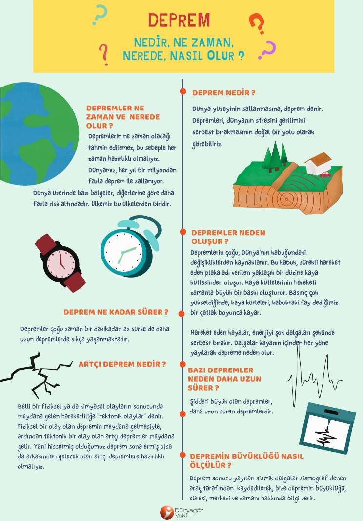 Deprem Nedir ?